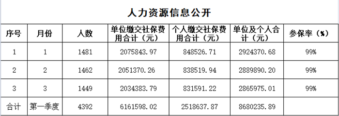 公交一公司人力资源公开信息_副本.png