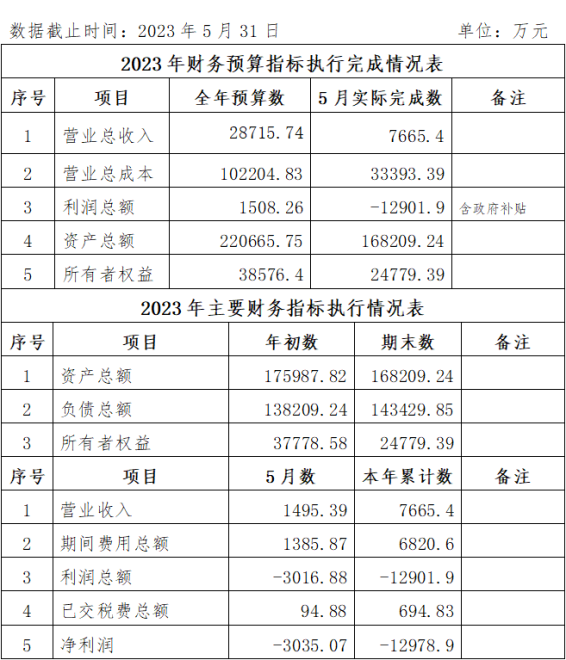 2023.05 企业月度信息公开内容_副本.png
