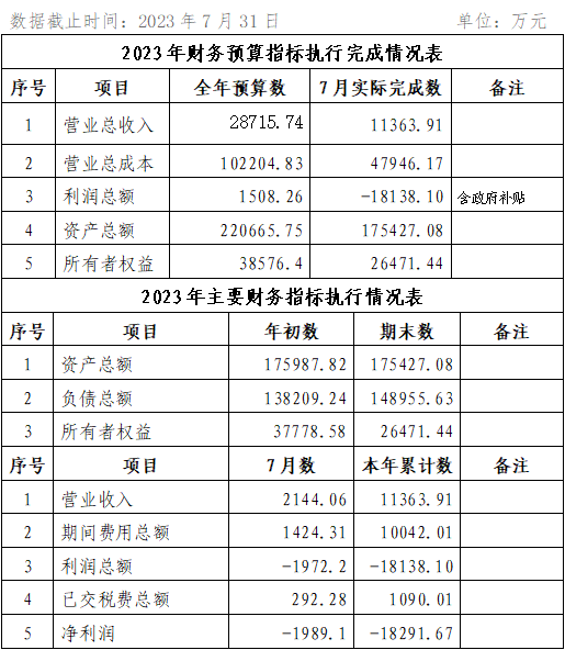 海口公交集团2023年7月份企业月度信息公开内容.png