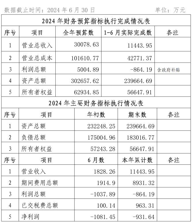 2024年6月份企业月度信息公开内容_01_副本.png