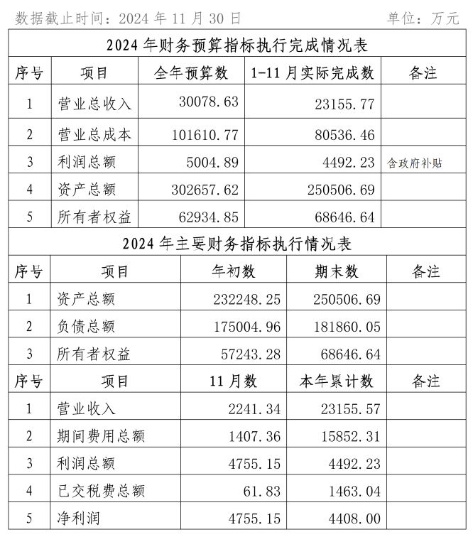 2024年11月份企业月度信息公开内容_01_副本.png