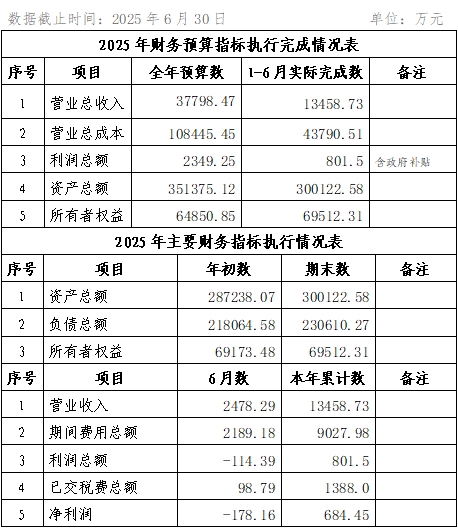 2025年6月份企业月度信息公开内容.png
