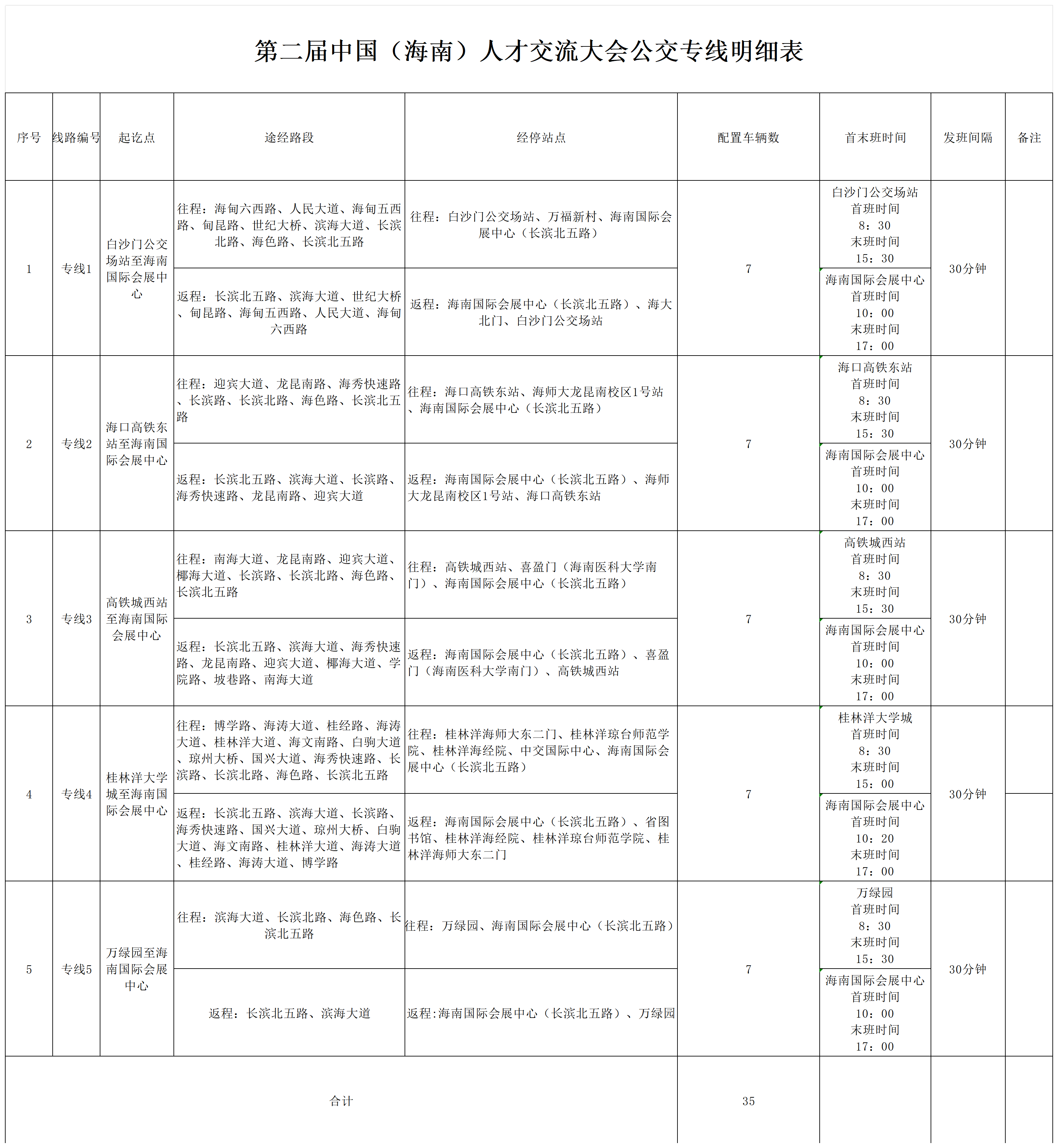 附件2、第二届中国（海南）人才交流大会公交专线明细表_Sheet1.png