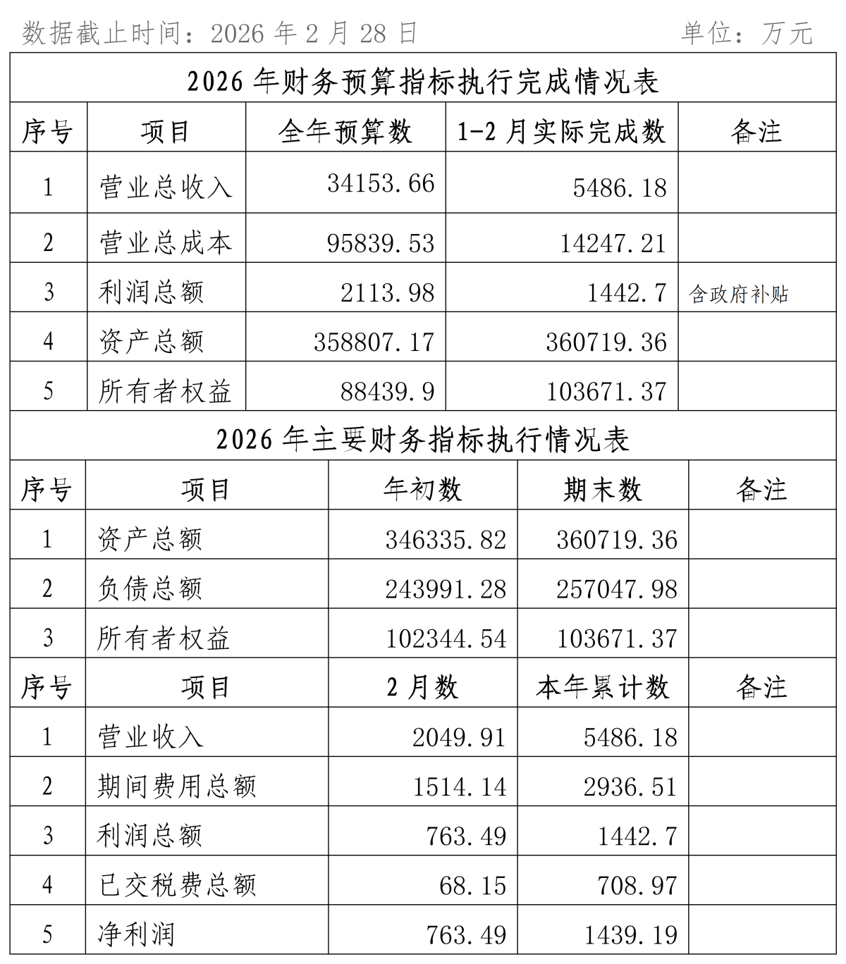 2026年1-3月份企业月度信息公开内容_02_副本.png
