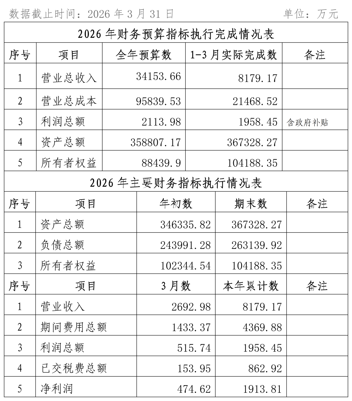 2026年1-3月份企业月度信息公开内容_03_副本.png