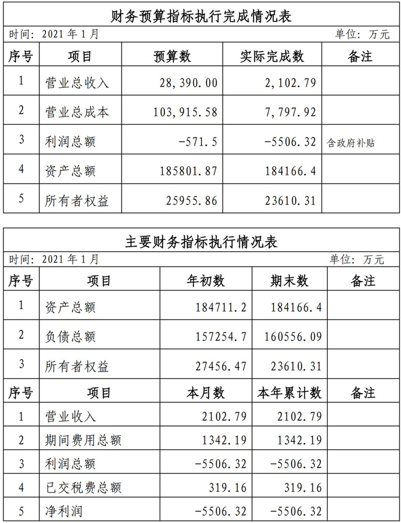 海口公交集团2021年1-11月份企业月度信息公开内容_1_副本.jpg