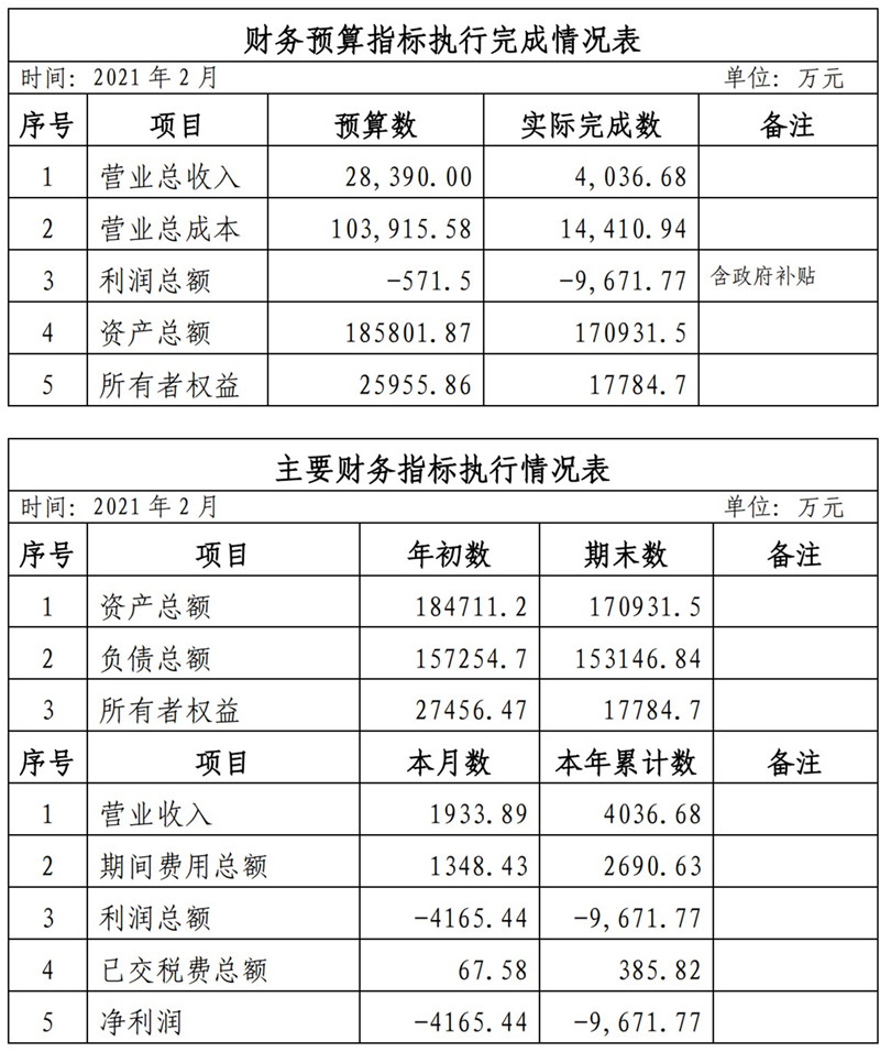 海口公交集团2021年1-11月份企业月度信息公开内容_2_副本.jpg
