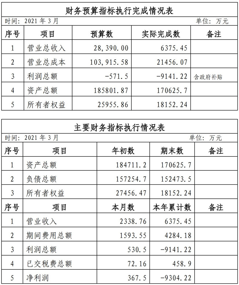 海口公交集团2021年1-11月份企业月度信息公开内容_3_副本.jpg