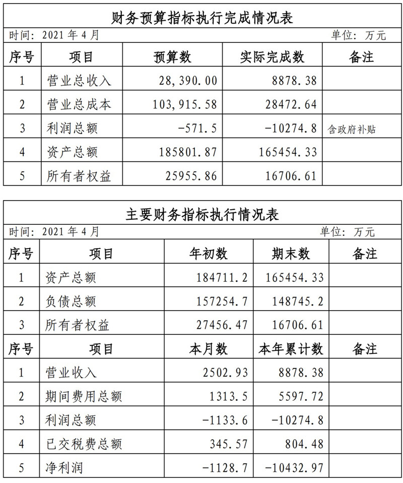 海口公交集团2021年1-11月份企业月度信息公开内容_4_副本.jpg