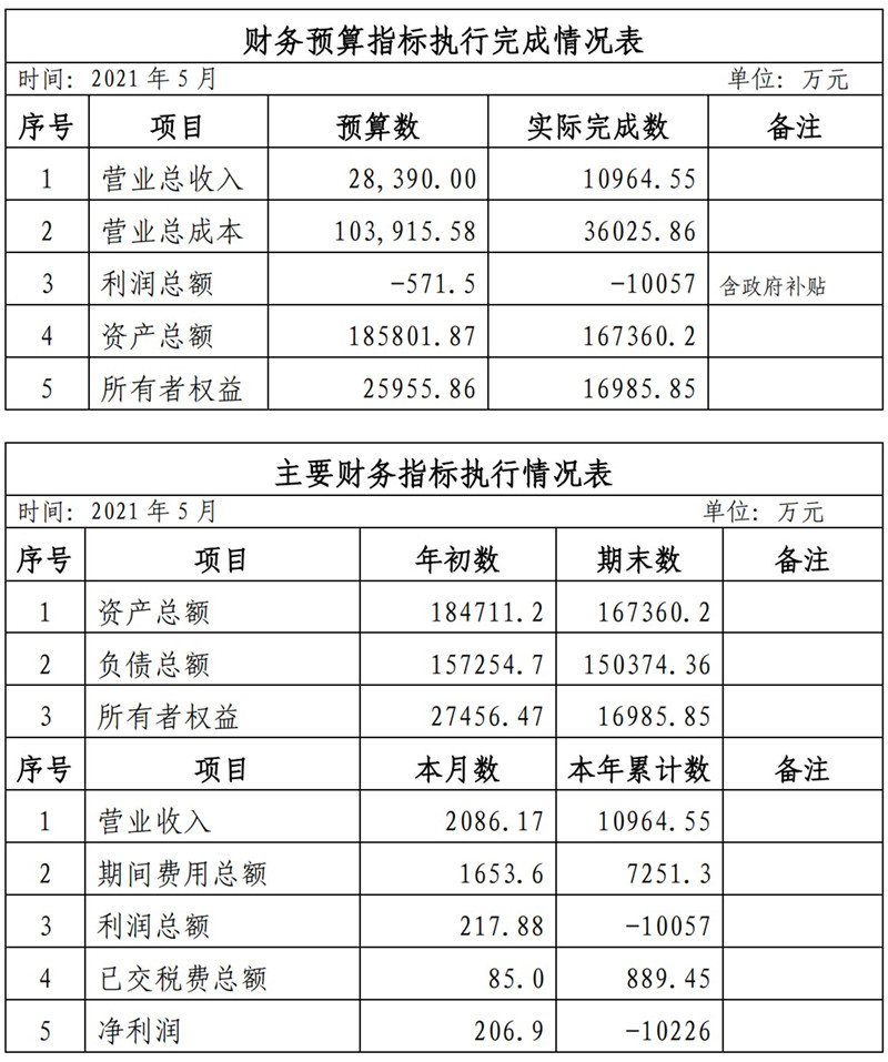 海口公交集团2021年1-11月份企业月度信息公开内容_5_副本.jpg