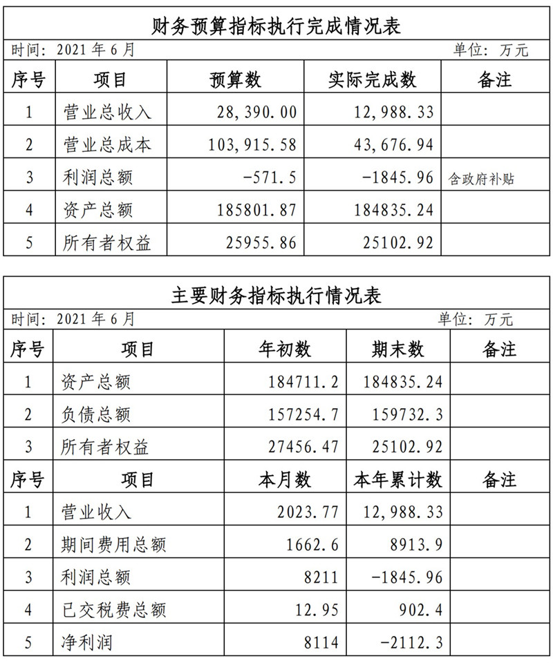 海口公交集团2021年1-11月份企业月度信息公开内容_6_副本.jpg