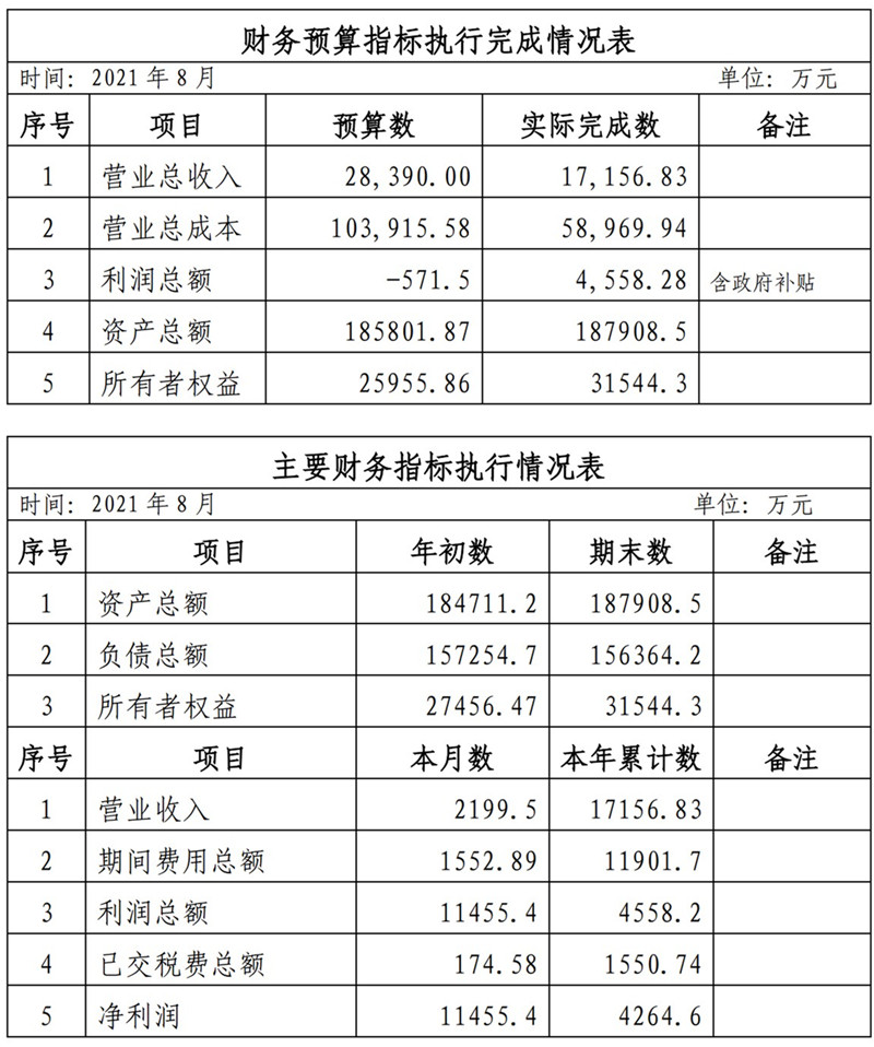 海口公交集团2021年1-11月份企业月度信息公开内容_8_副本.jpg
