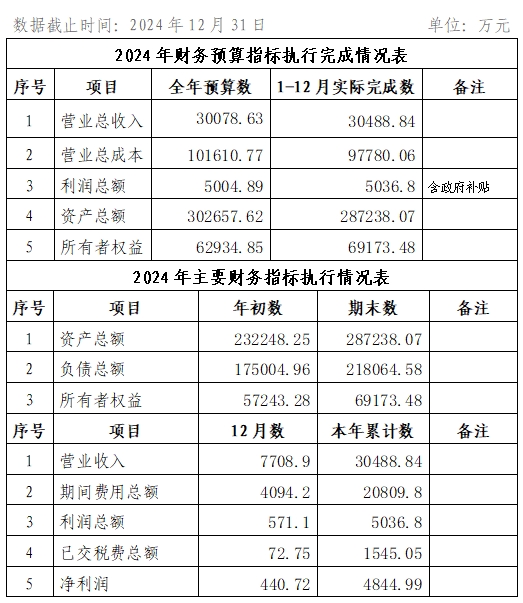 2024年12月份企业月度信息公开内容.png