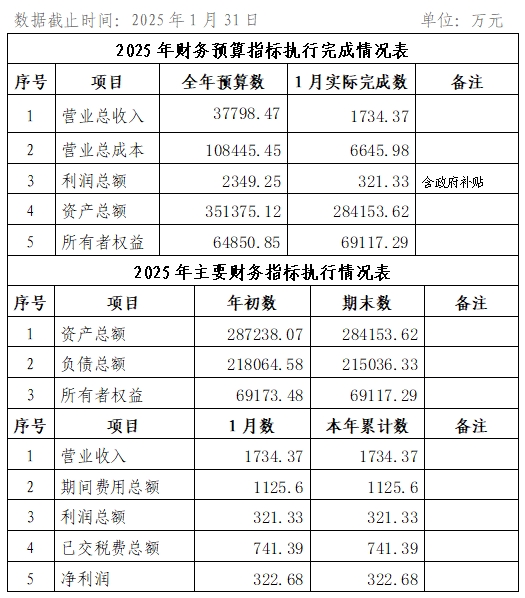 2025年1月份企业月度信息公开内容.png