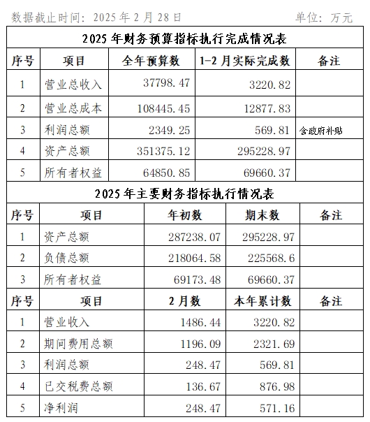 2025年2月份企业月度信息公开内容.png