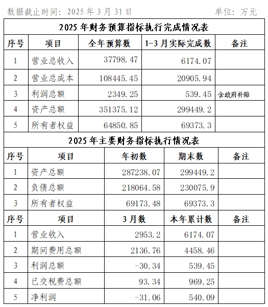 2025年3月份企业月度信息公开内容.png