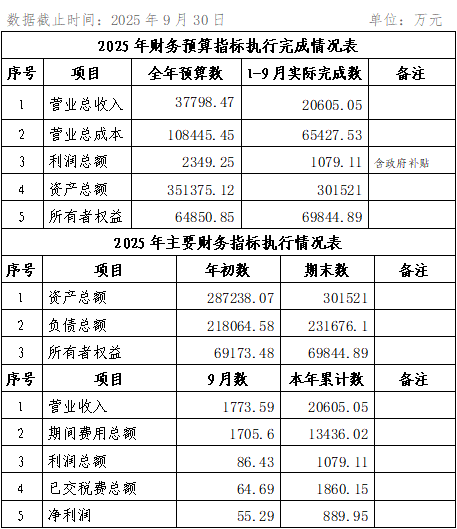 集团2025年9月份企业月度信息公开内容.png